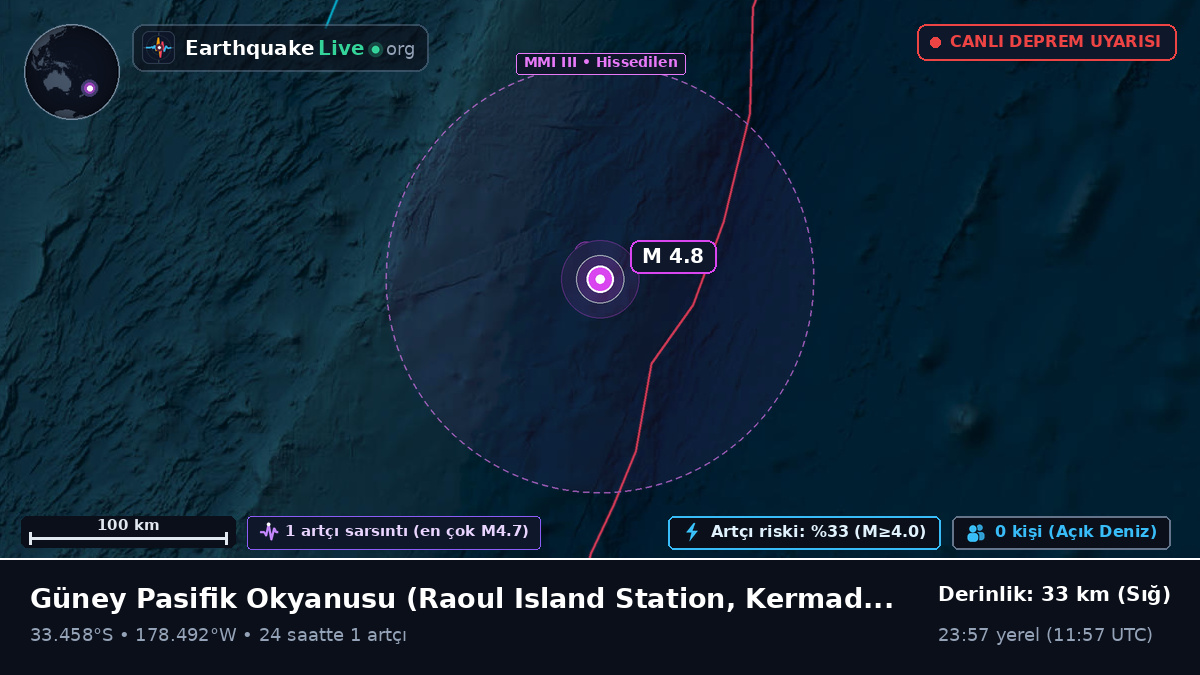 Güney Pasifik Okyanusu (Kermadec Islands)