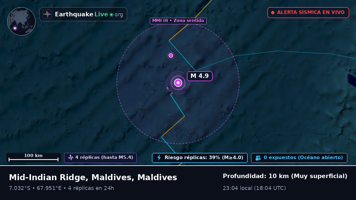 Océano Índico (Maldives)