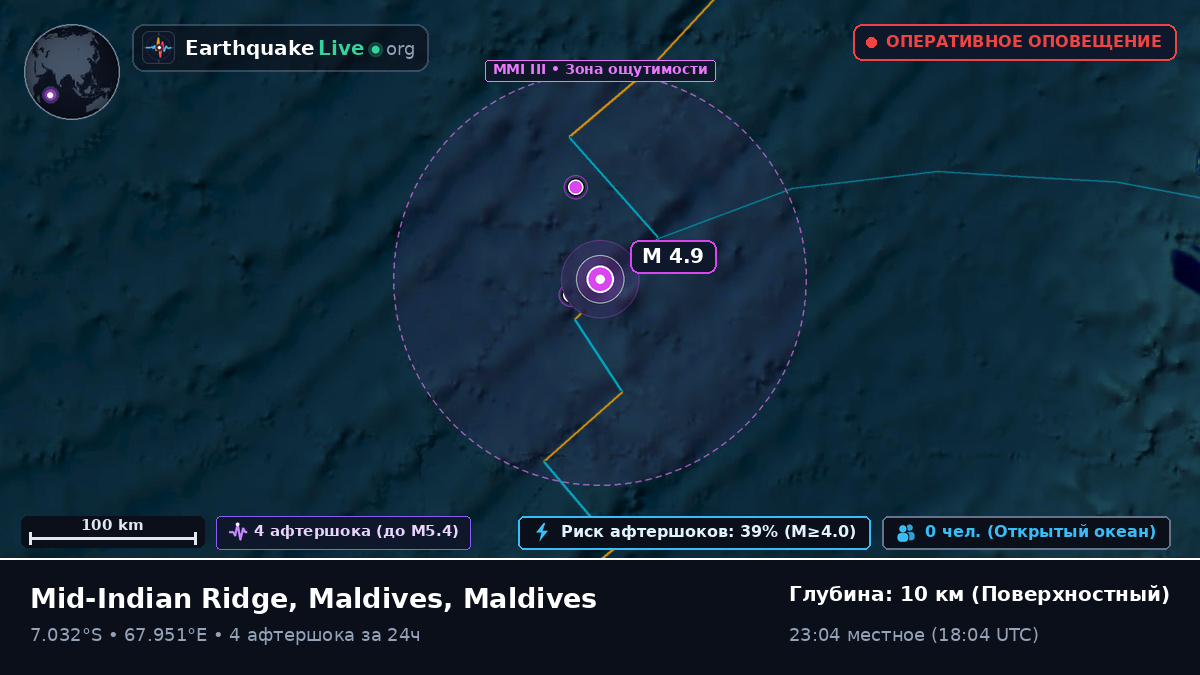 Индийский океан (Maldives)