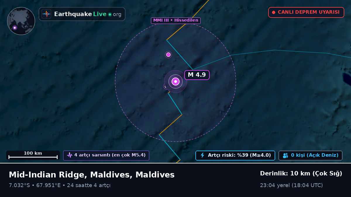 Hint Okyanusu (Maldives)