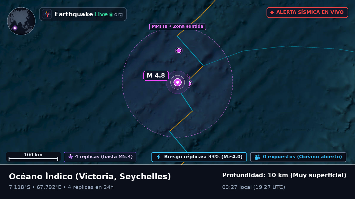 Océano Índico (Seychelles)