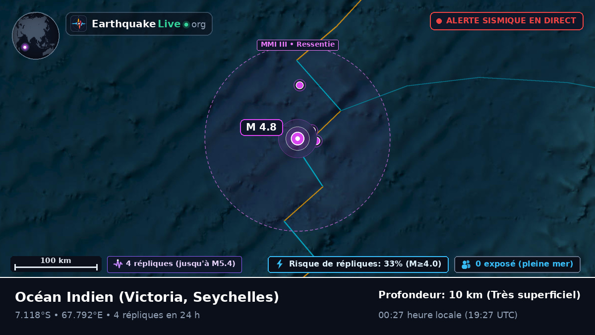 Océan Indien (Seychelles)