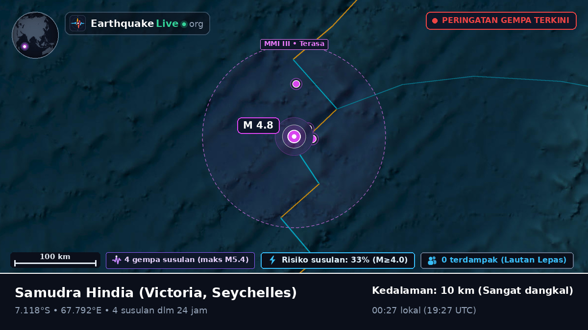 Samudra Hindia (Seychelles)