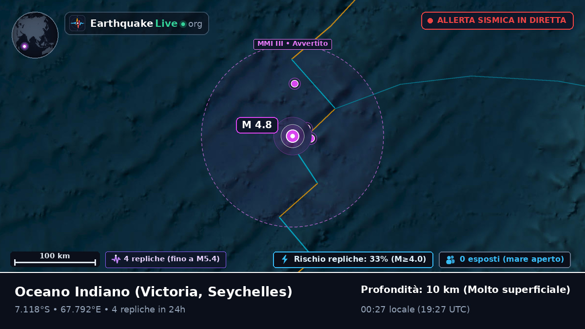 Oceano Indiano (Seychelles)