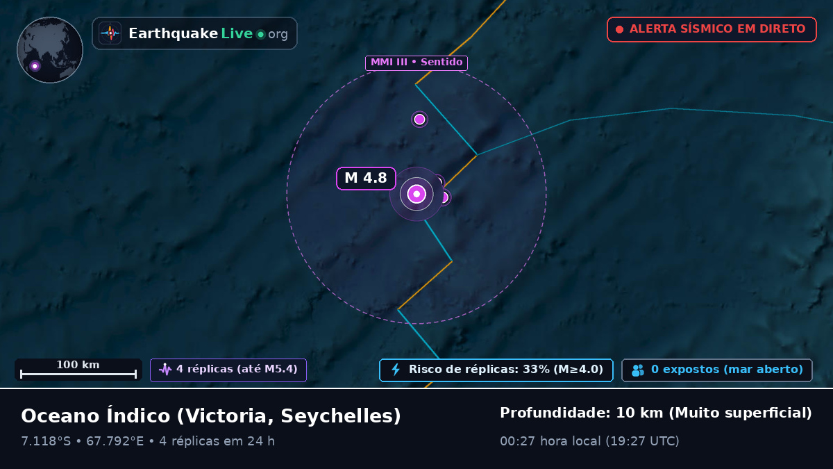 Oceano Índico (Seychelles)