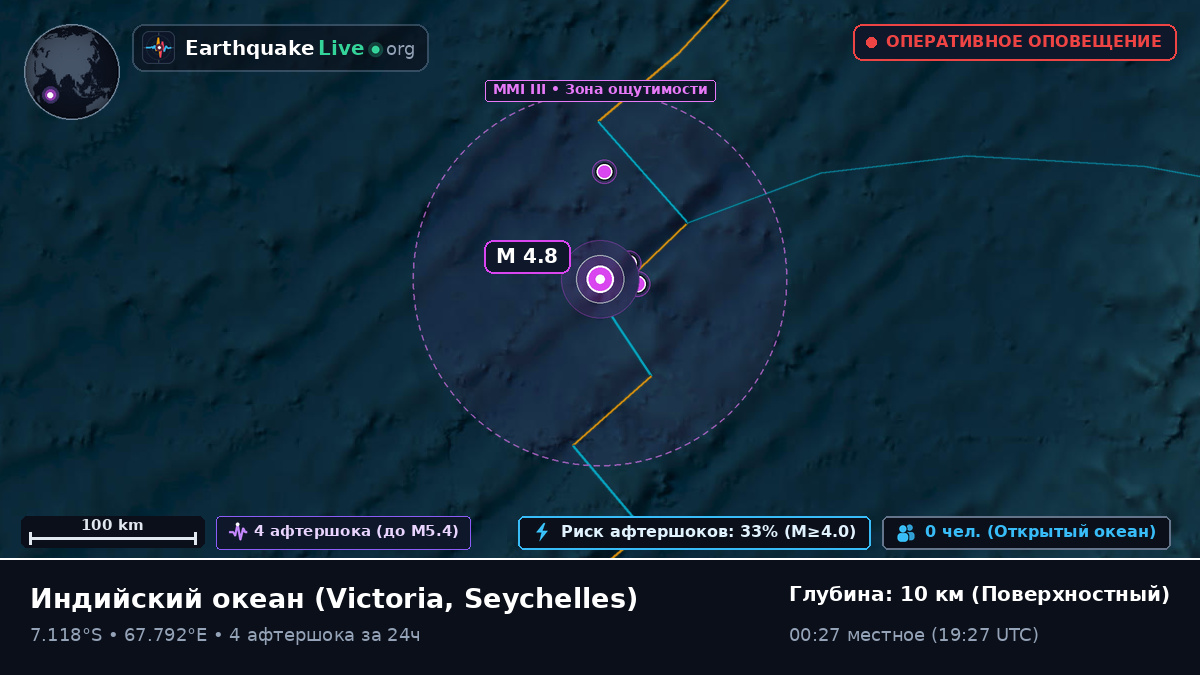 Индийский океан (Seychelles)