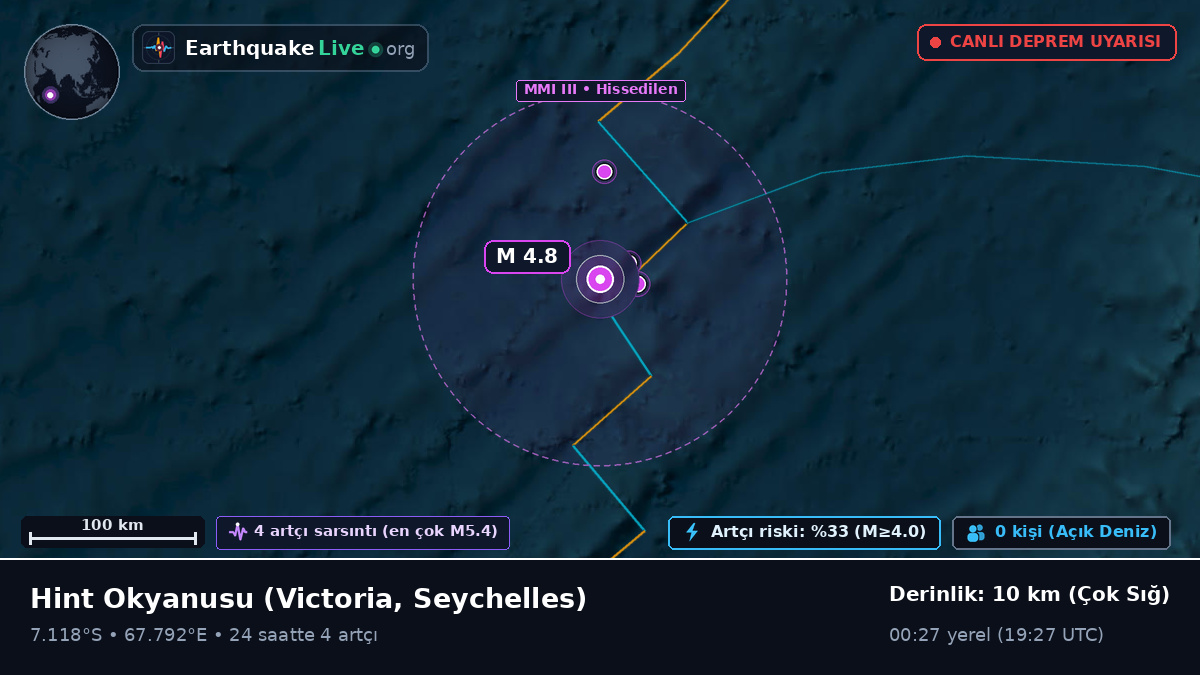 Hint Okyanusu (Seychelles)