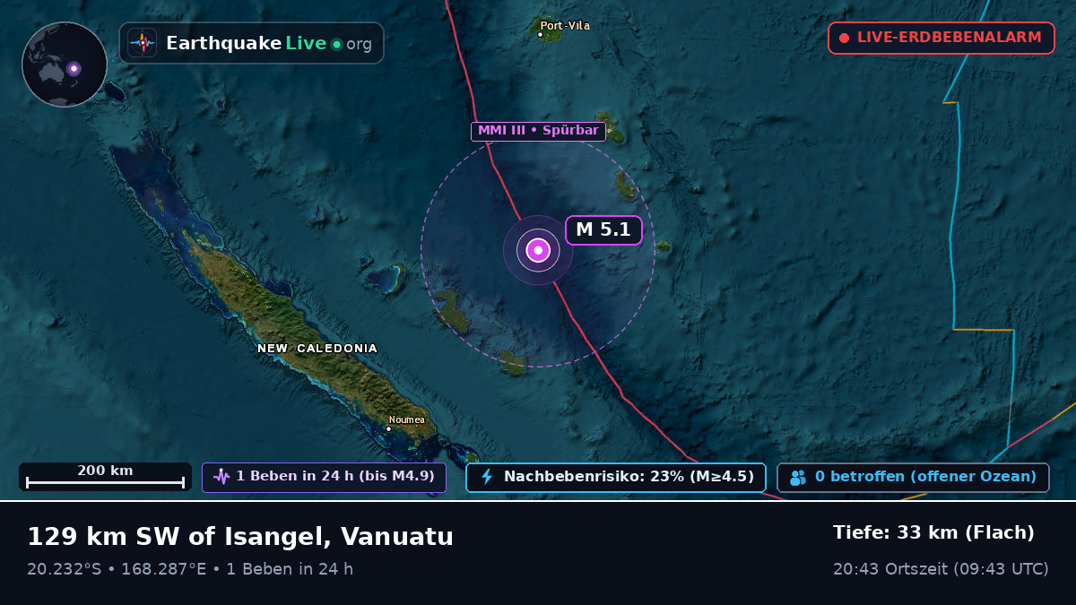 Südpazifik (Vanuatu)