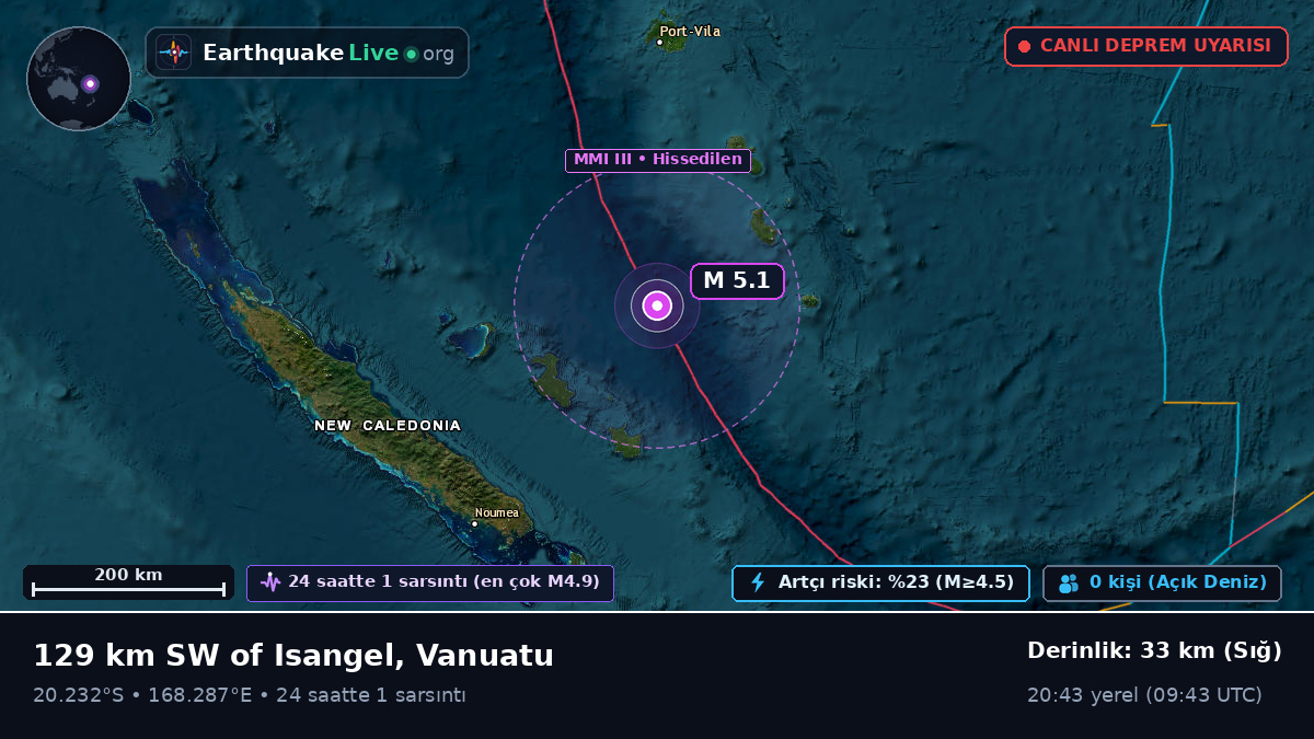 Güney Pasifik Okyanusu (Vanuatu)
