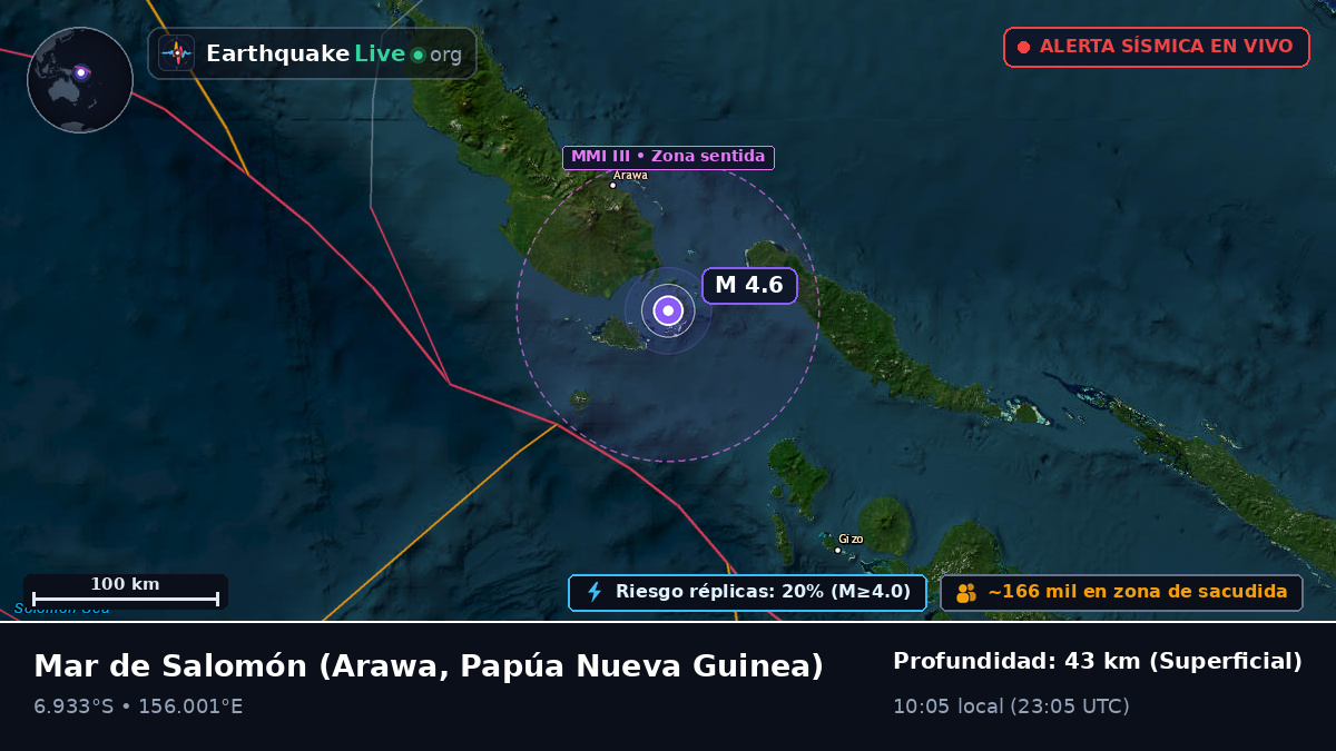 Mar de Salomón (Papúa Nueva Guinea)