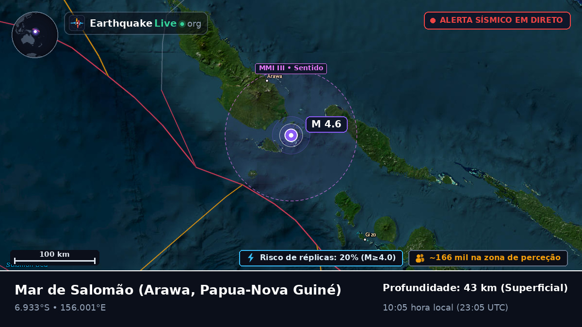 Mar de Salomão (Papua-Nova Guiné)