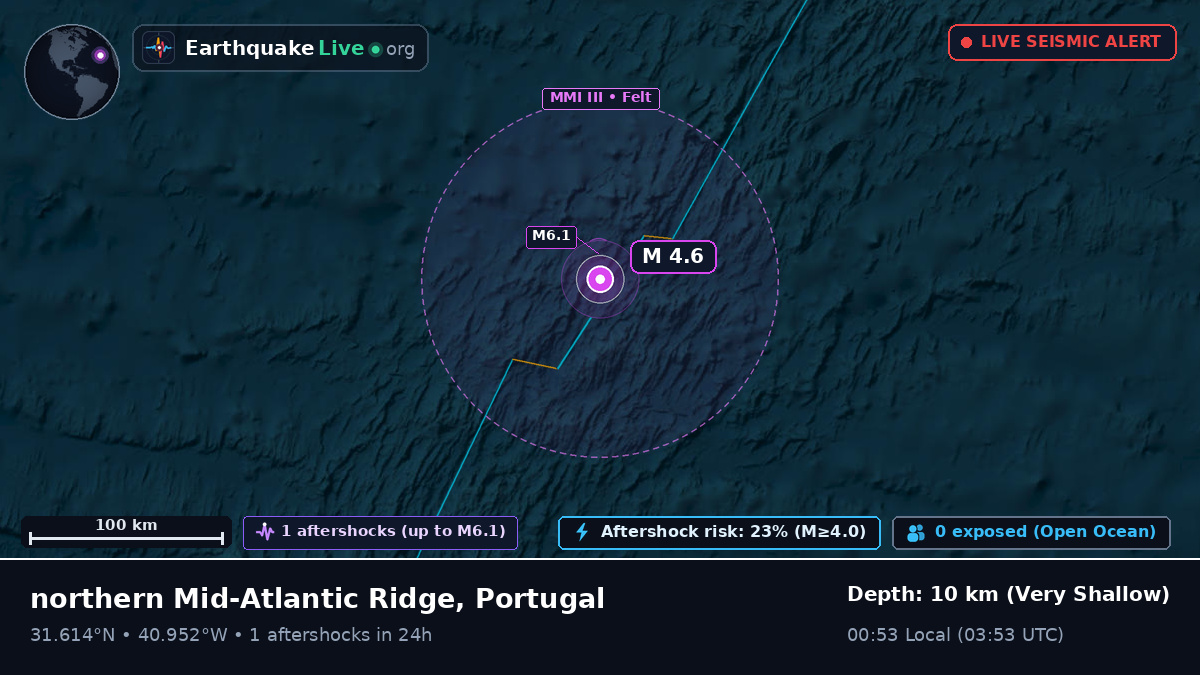 North Atlantic Ocean (Portugal)