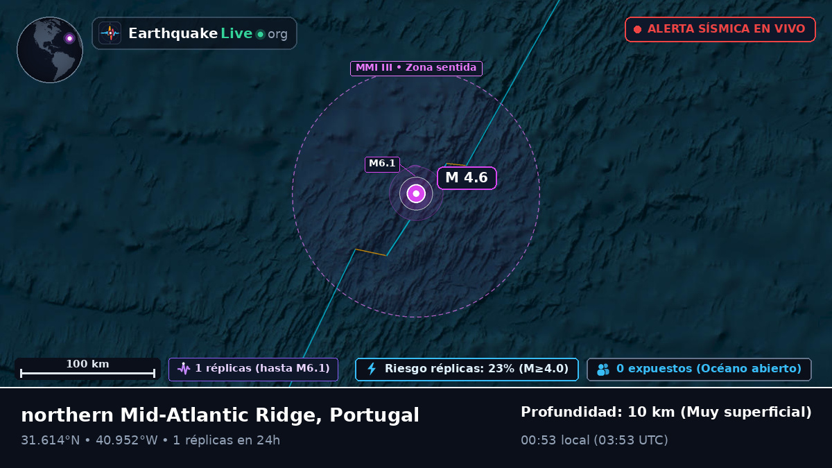 Océano Atlántico Norte (Portugal)