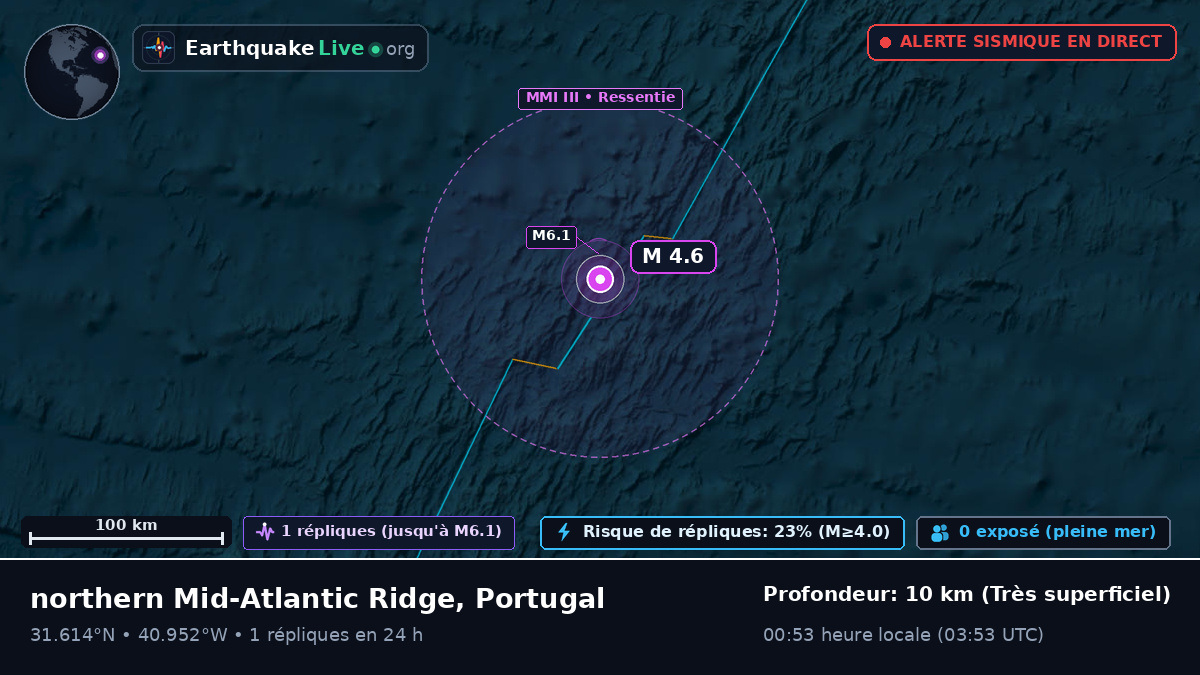 Océan Atlantique Nord (Portugal)