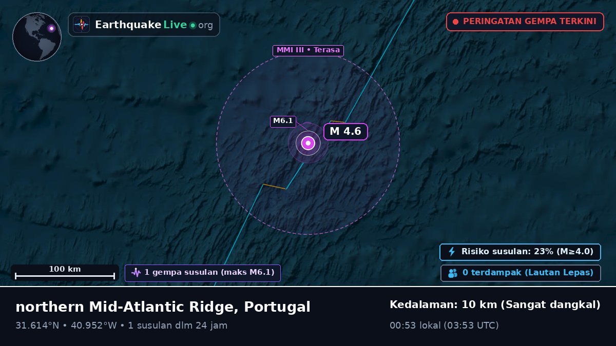 Samudra Atlantik Utara (Portugal)
