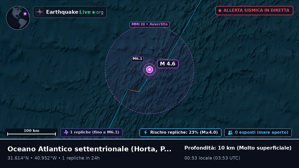 Oceano Atlantico settentrionale (Portogallo)