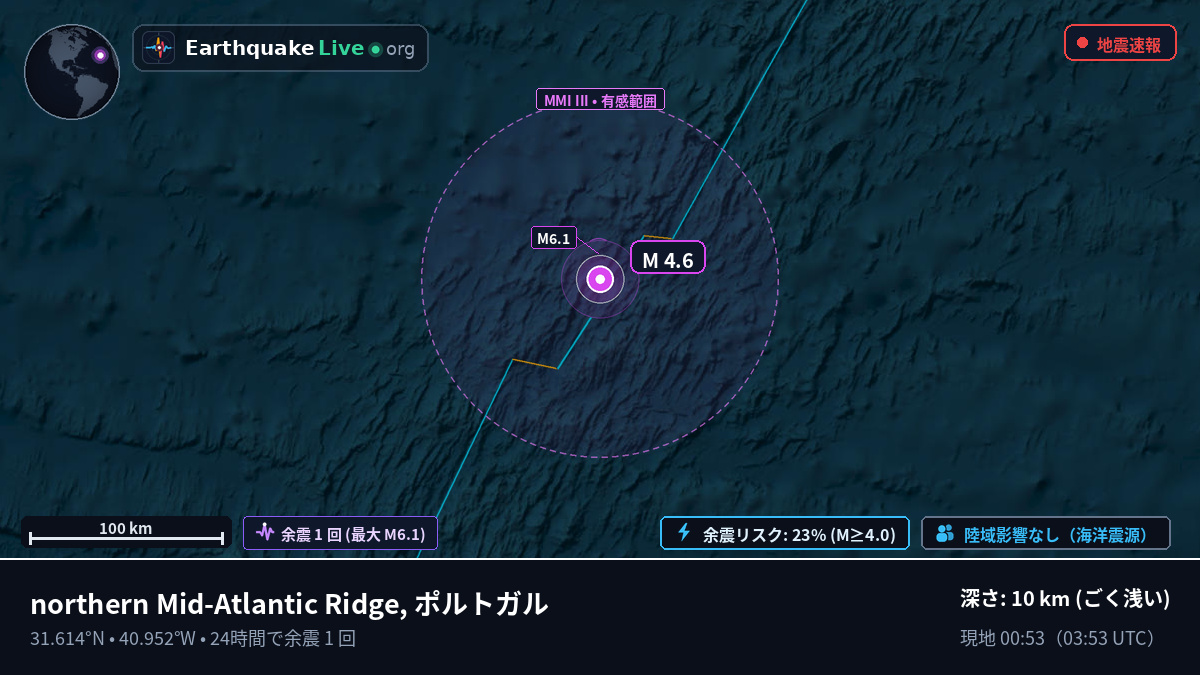 北大西洋 (ポルトガル)