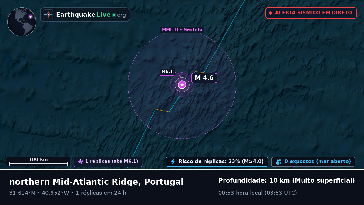 Oceano Atlântico Norte (Portugal)
