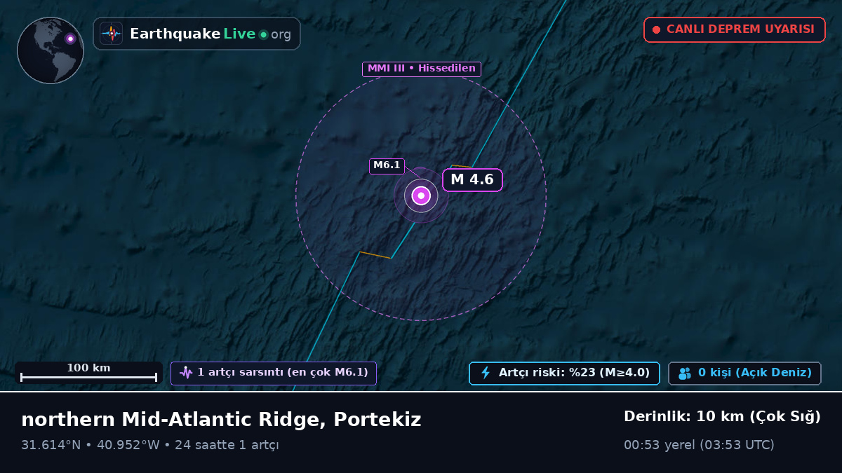 Kuzey Atlantik Okyanusu (Portekiz)