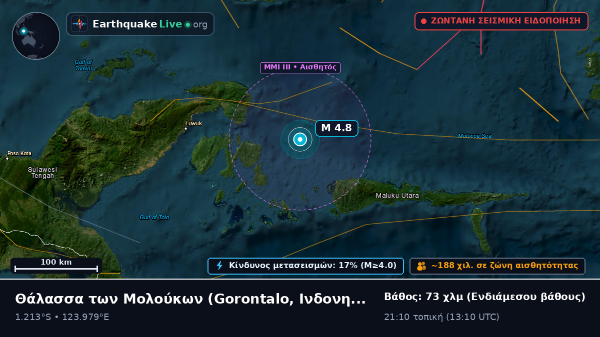 Θάλασσα των Μολούκων (Ινδονησία)