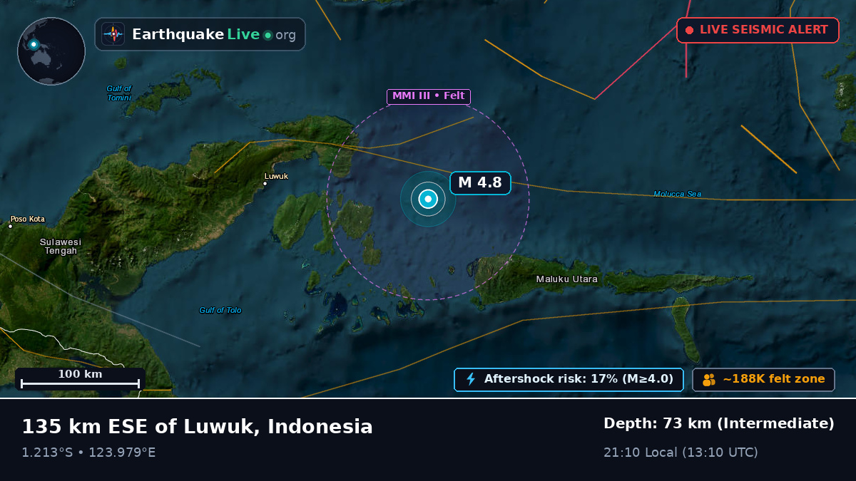 Molucca Sea (Indonesia)
