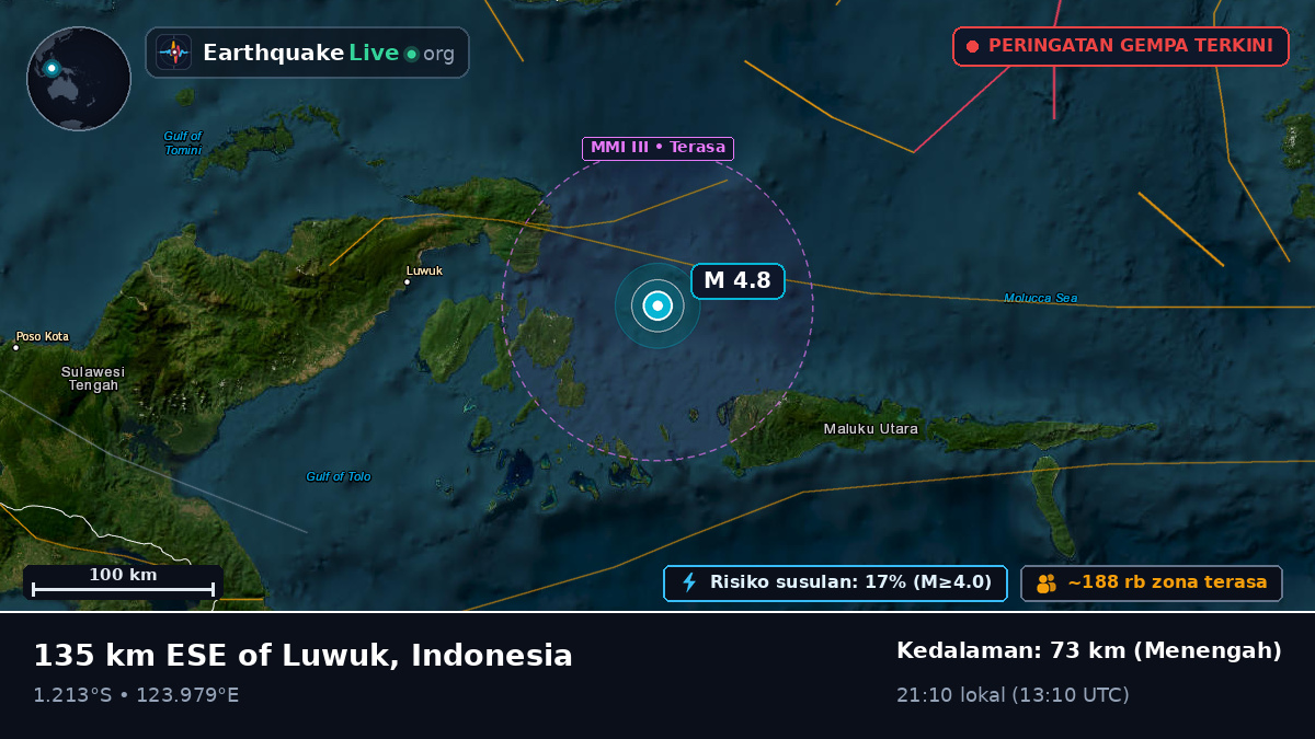 Laut Maluku (Indonesia)