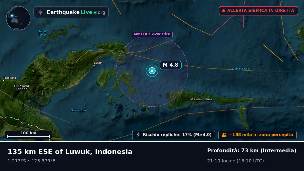 Mare delle Molucche (Indonesia)
