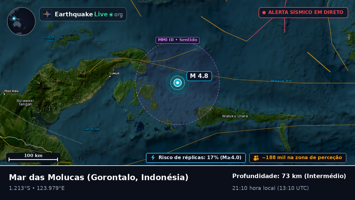 Mar das Molucas (Indonésia)