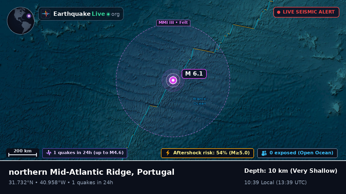 North Atlantic Ocean (Portugal)