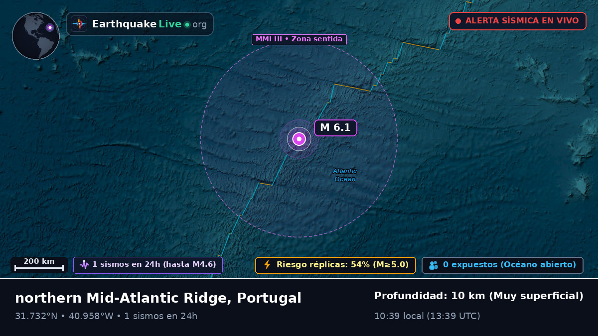 Océano Atlántico Norte (Portugal)