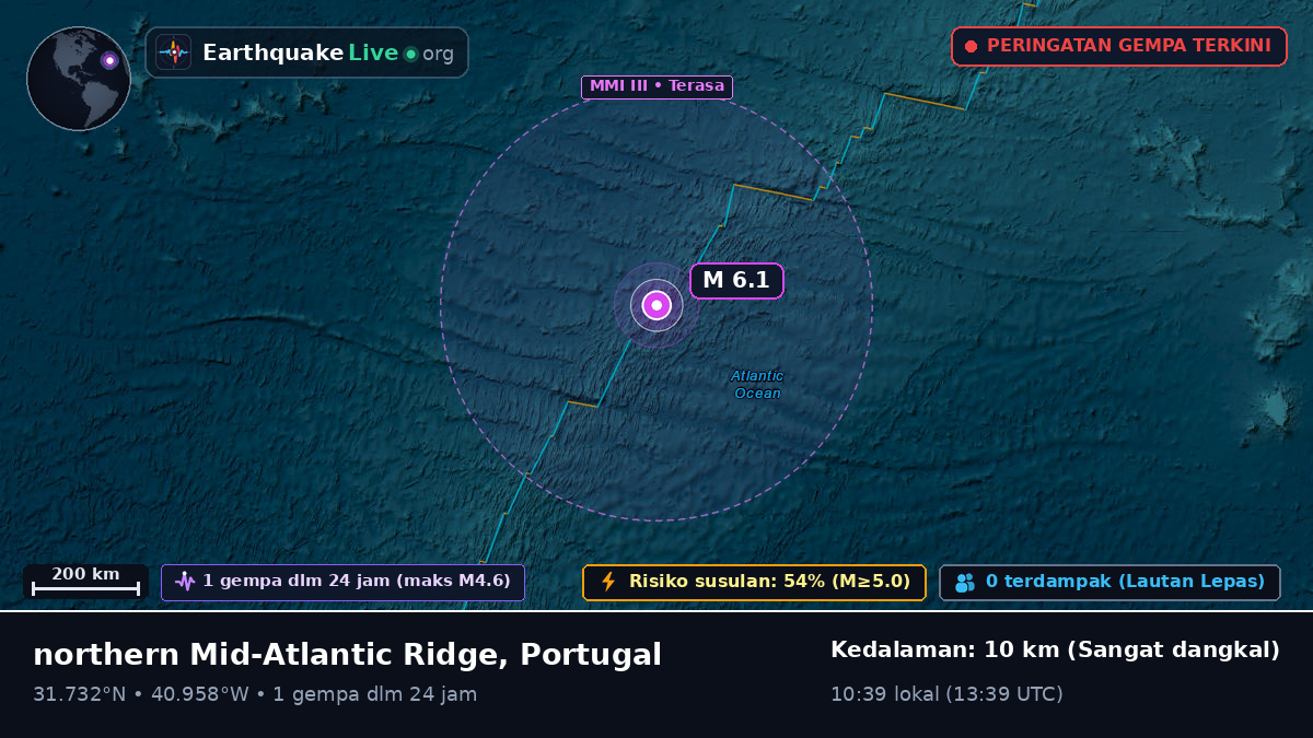 Samudra Atlantik Utara (Portugal)