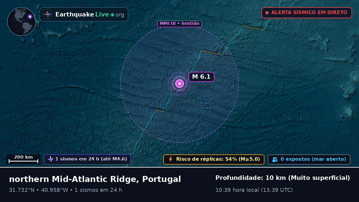 Oceano Atlântico Norte (Portugal)