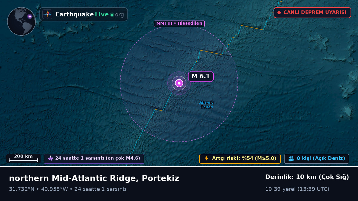 Kuzey Atlantik Okyanusu (Portekiz)