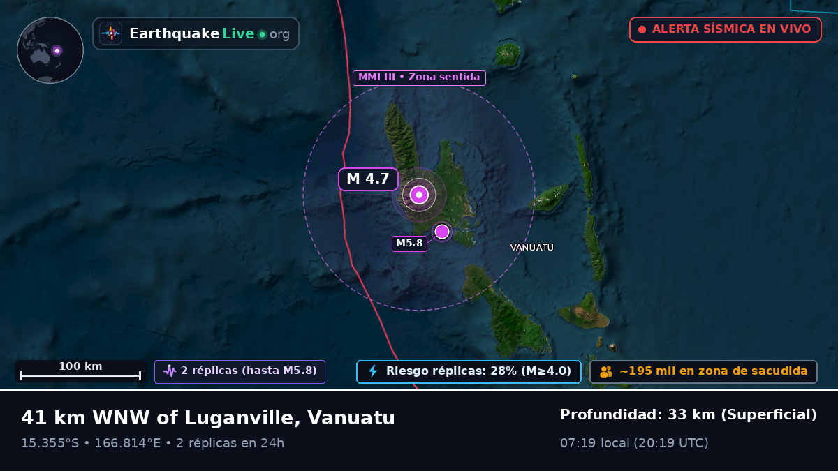 Sanma, Vanuatu