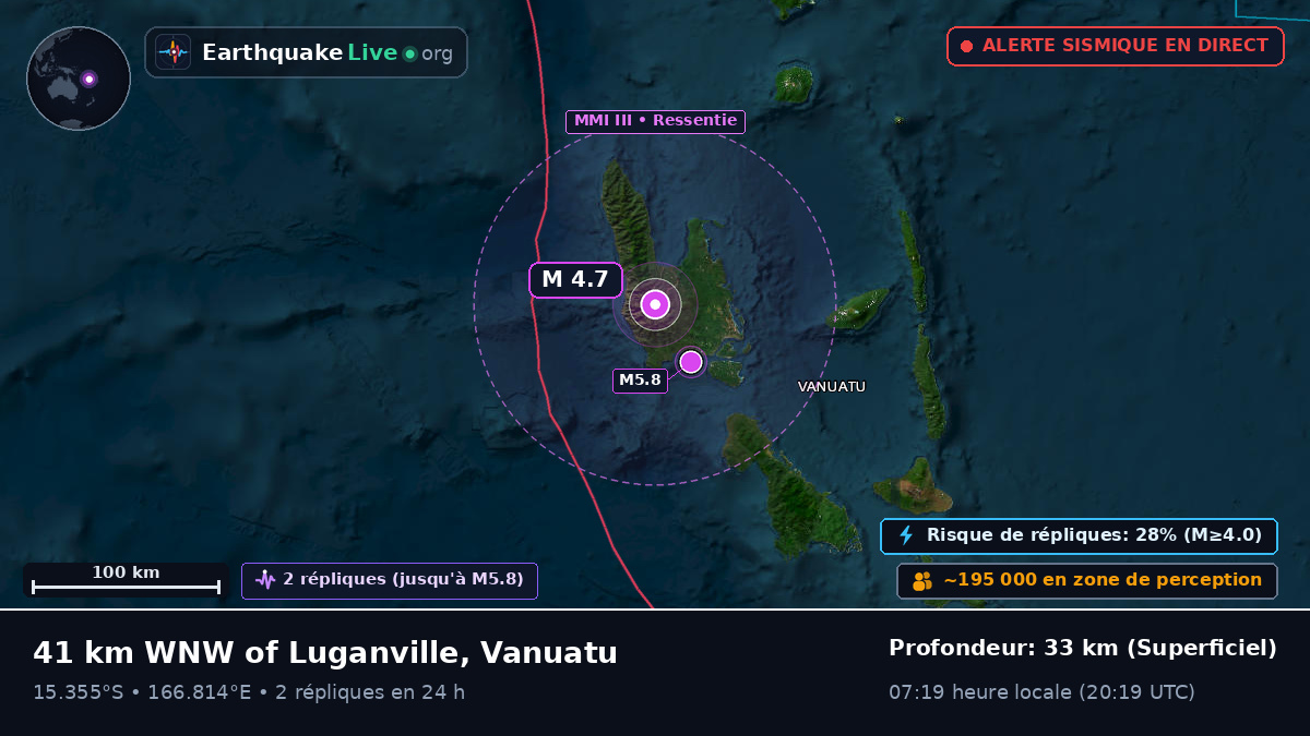 Sanma, Vanuatu