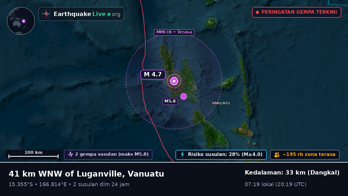 Sanma, Vanuatu