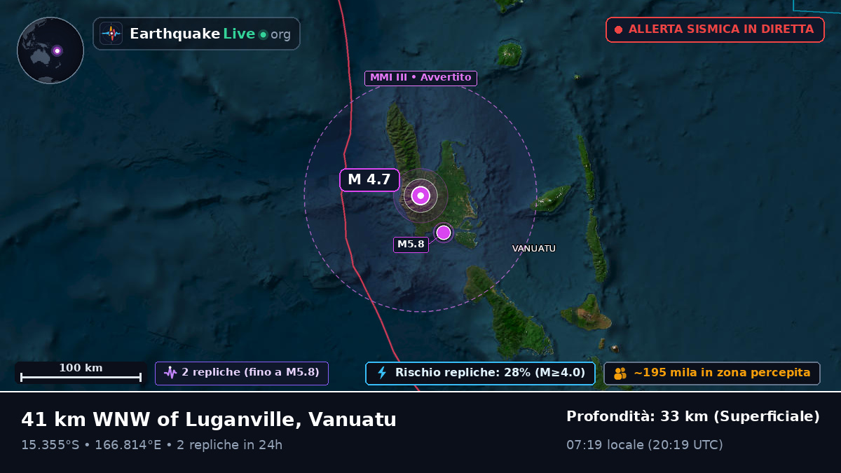 Sanma, Vanuatu