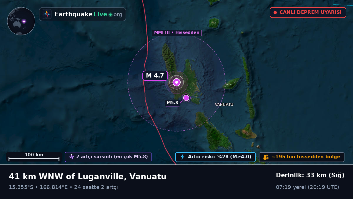 Sanma, Vanuatu
