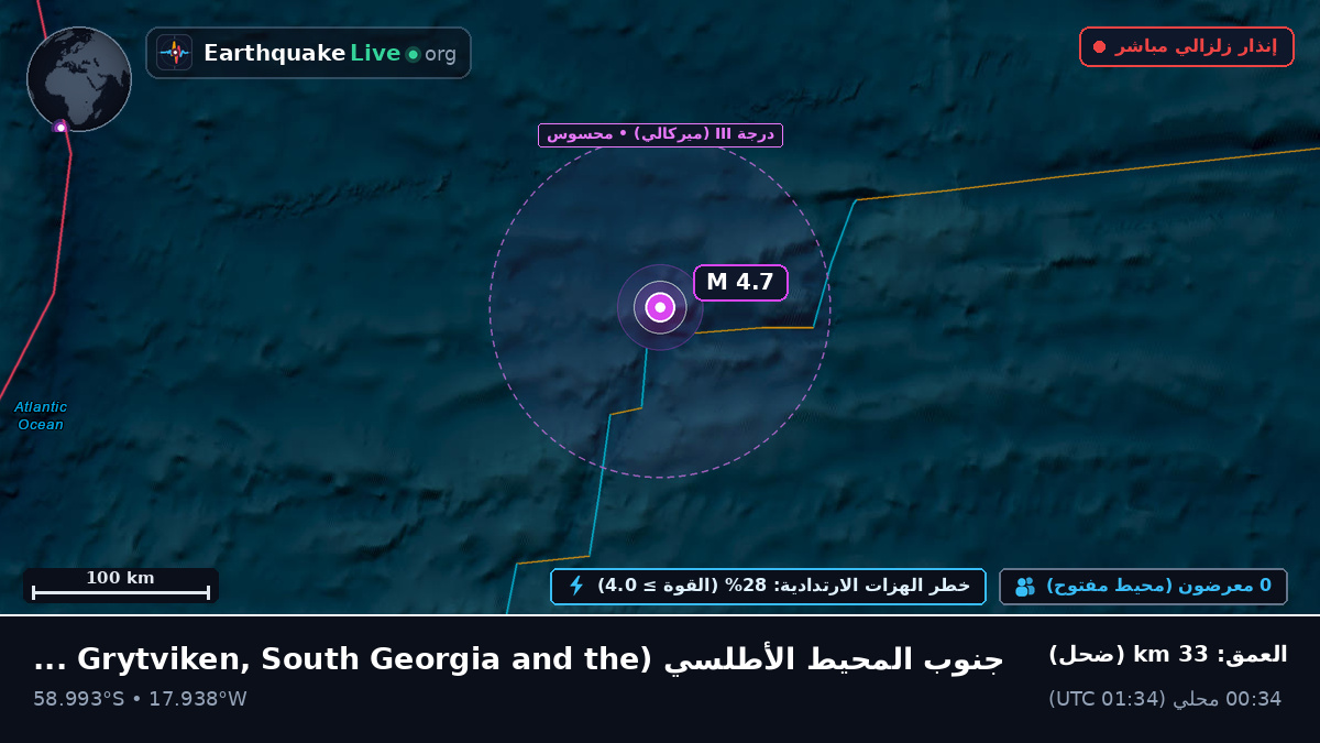 جنوب المحيط الأطلسي (South Georgia and the Islands)