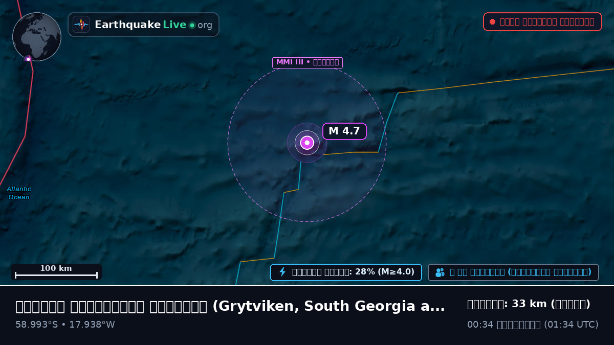দক্ষিণ আটলান্টিক মহাসাগর (South Georgia and the Islands)