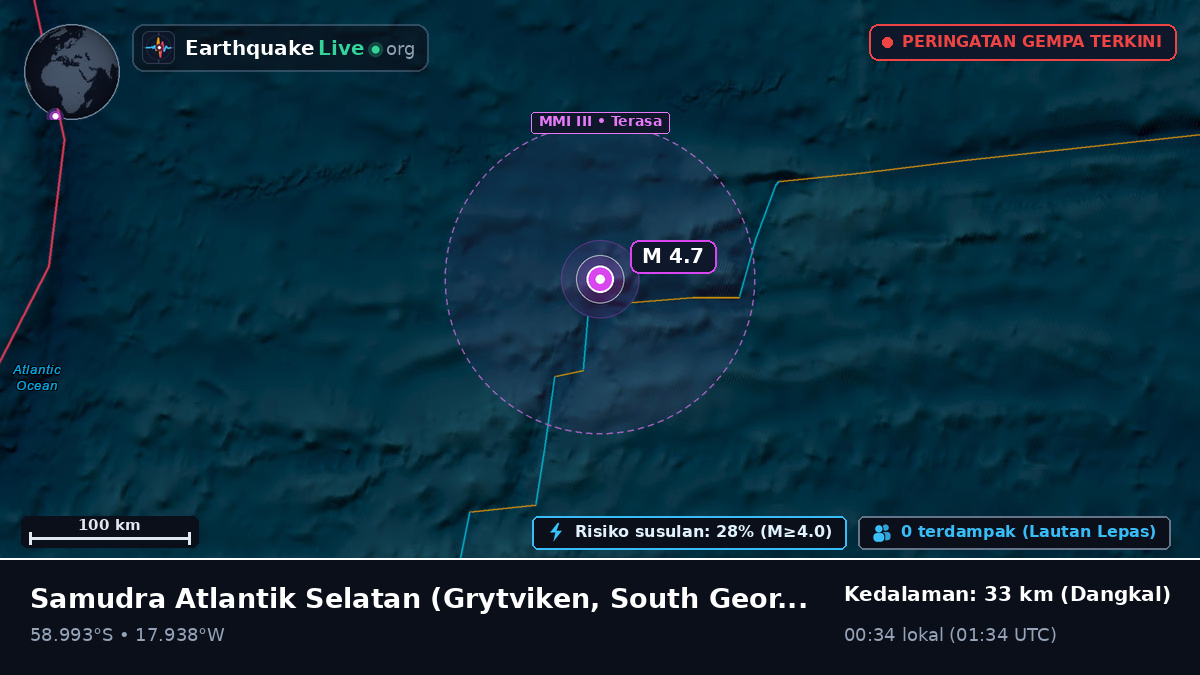 Samudra Atlantik Selatan (South Georgia and the Islands)