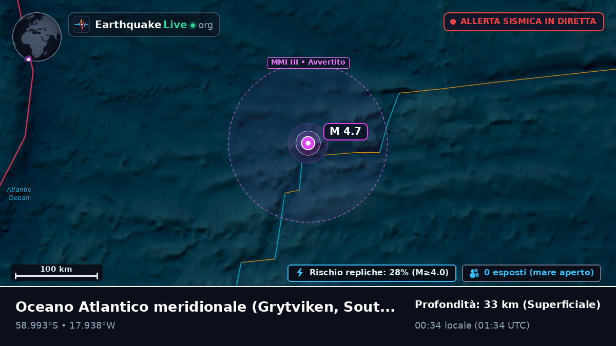 Oceano Atlantico meridionale (South Georgia and the Islands)