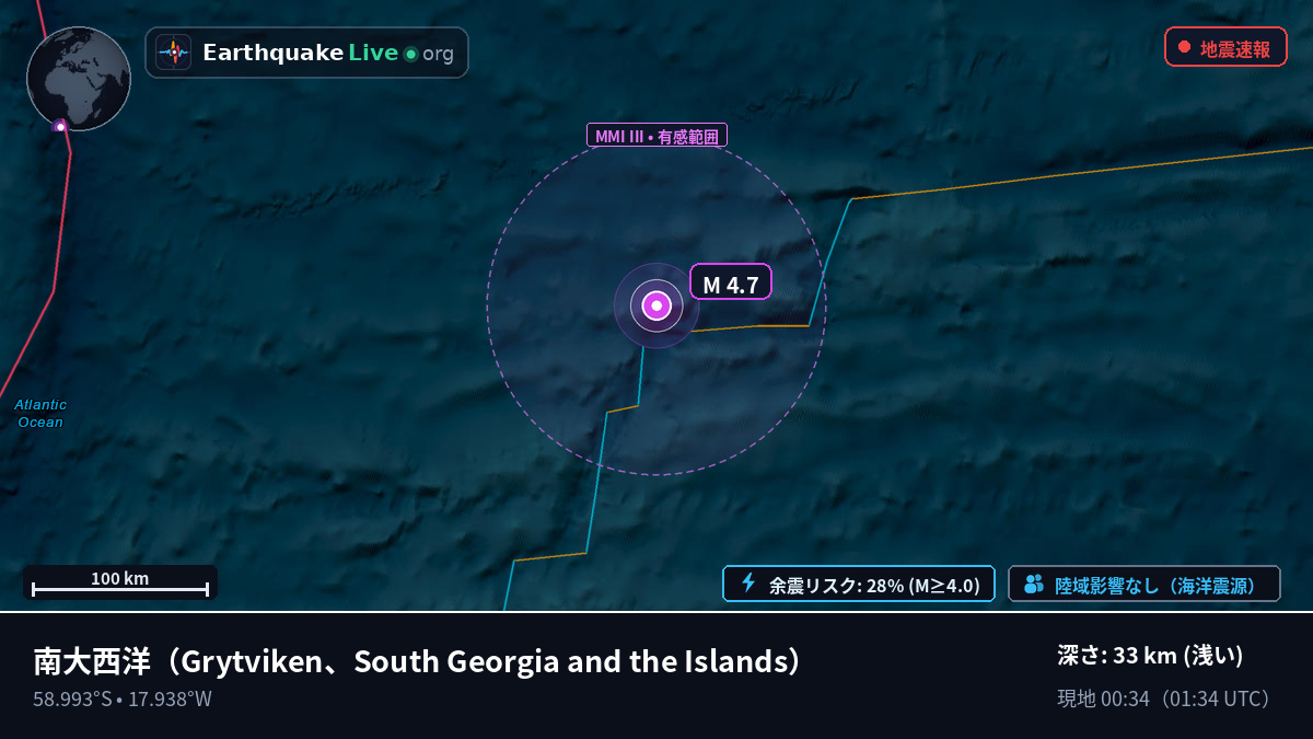 南大西洋 (South Georgia and the Islands)