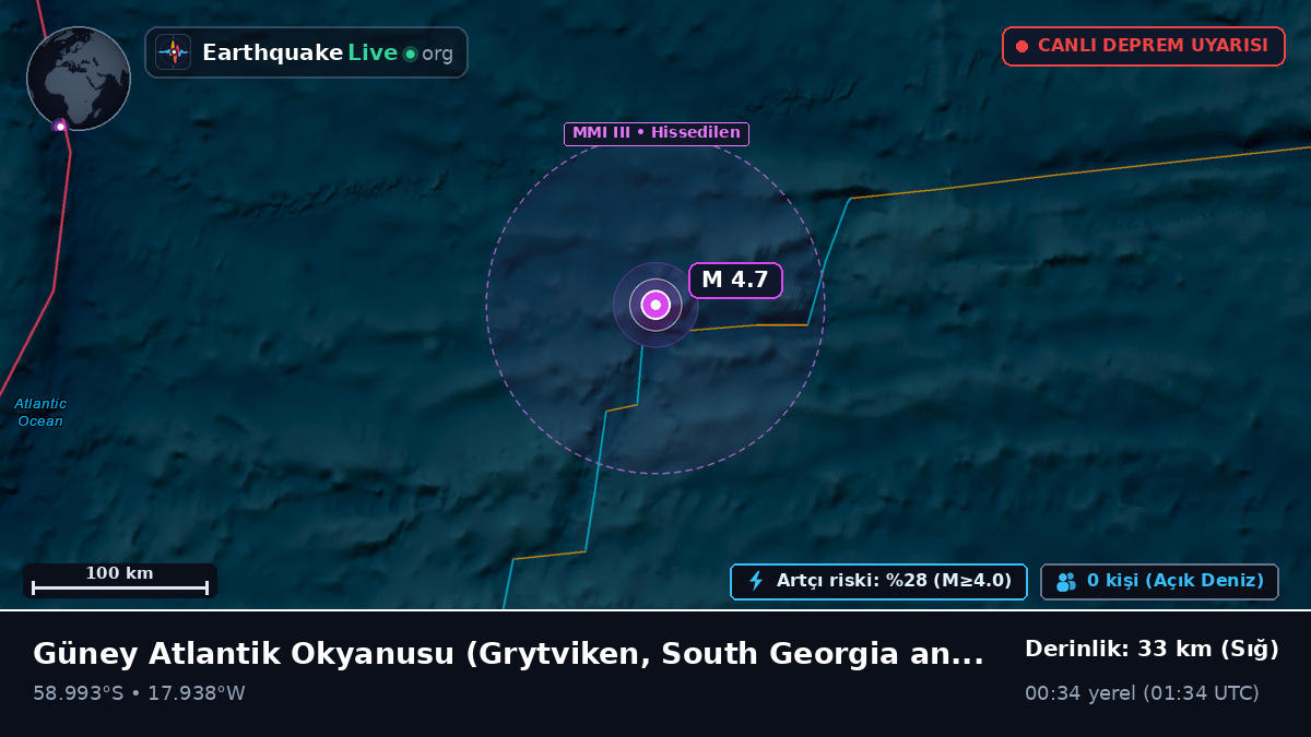 Güney Atlantik Okyanusu (South Georgia and the Islands)