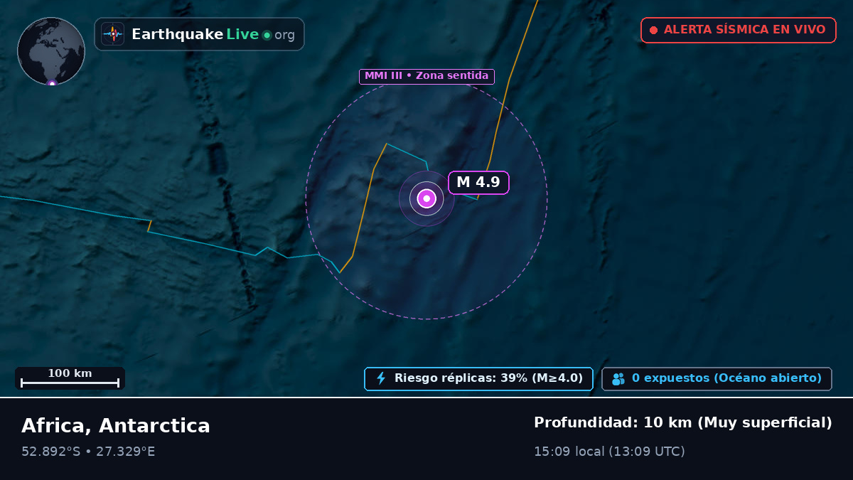 Océano Índico (Antarctica)