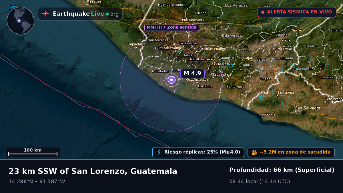 Quezaltenango, Guatemala
