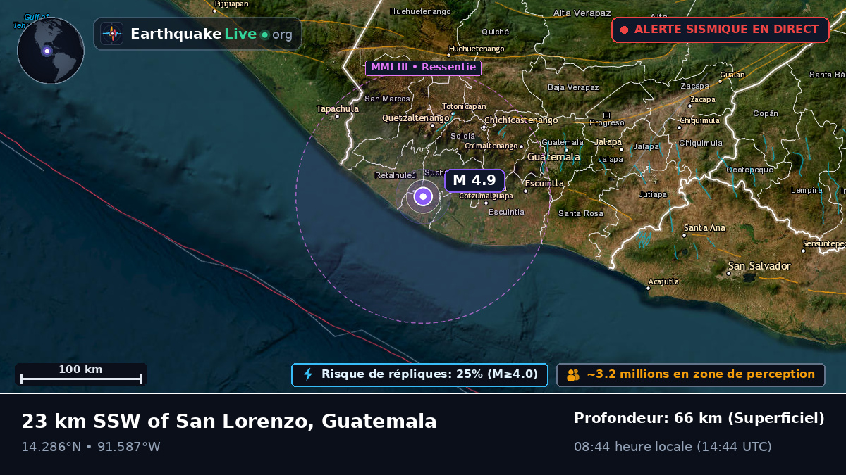 Quezaltenango, Guatemala