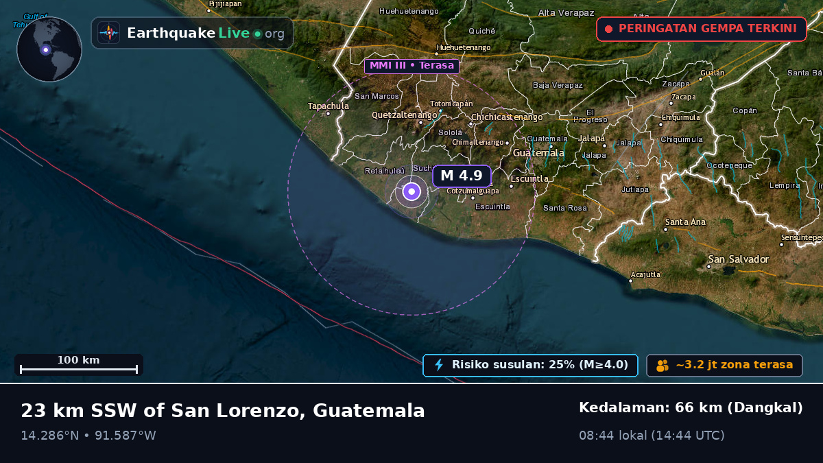 Quezaltenango, Guatemala