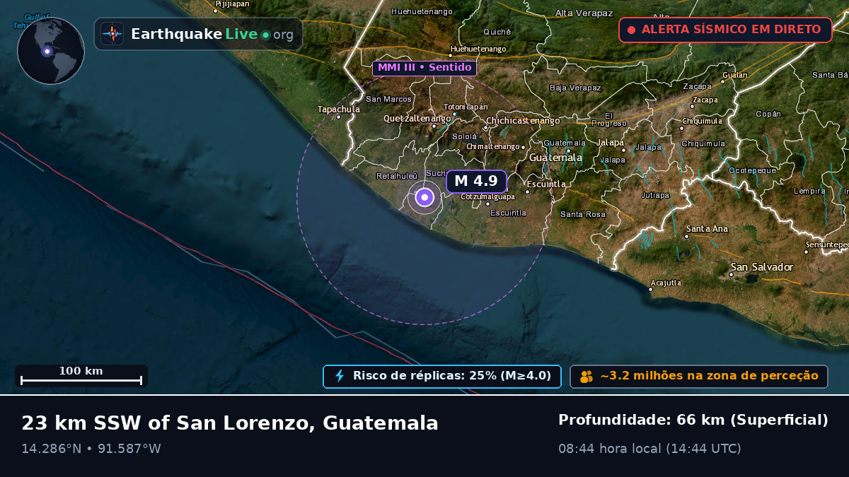 Quezaltenango, Guatemala