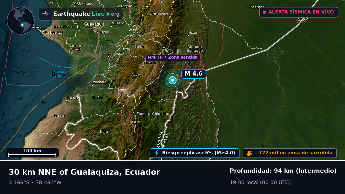 Cañar, Ecuador